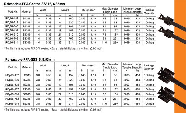 Releasable-PPA Coated-SS316