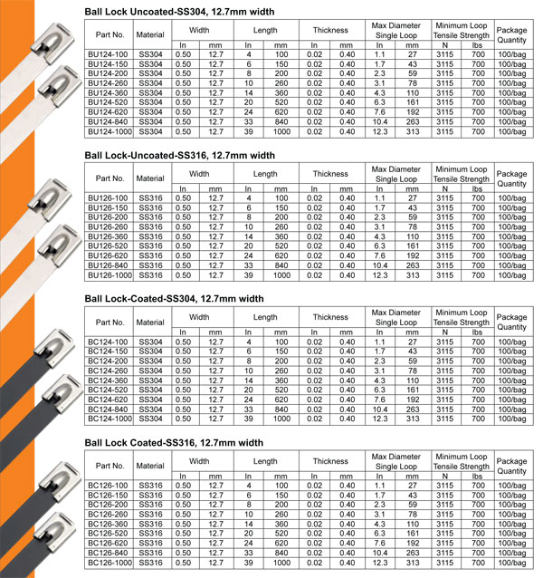 Cable Tie Size Chart
